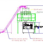 Llenado automático de formación de polvo en bolsas pequeñas y embolsado en una línea de envasado de bolsas grandes prefabricadas
