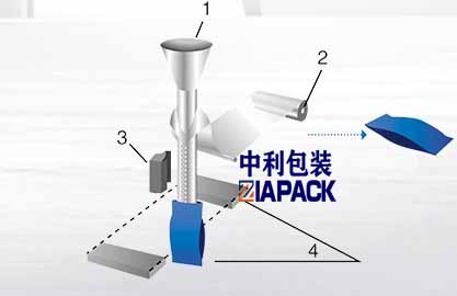 Formación de bolsas verticales